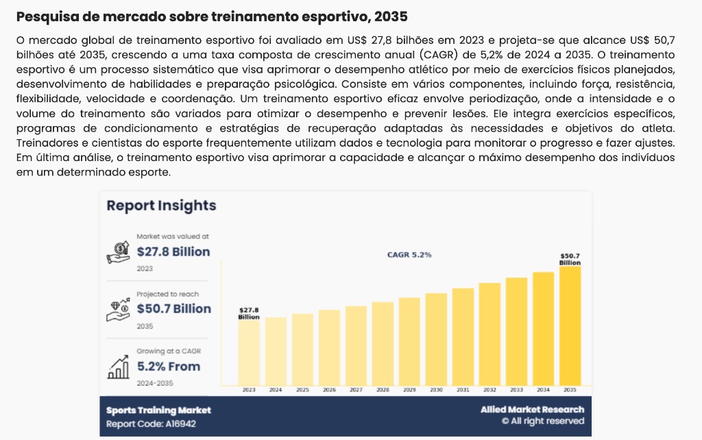 Allied Market Research: mercado de treinamento esportivo até 2035.